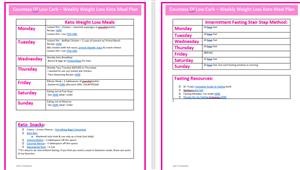 Keto 7 Day Meal Plan Reddit
